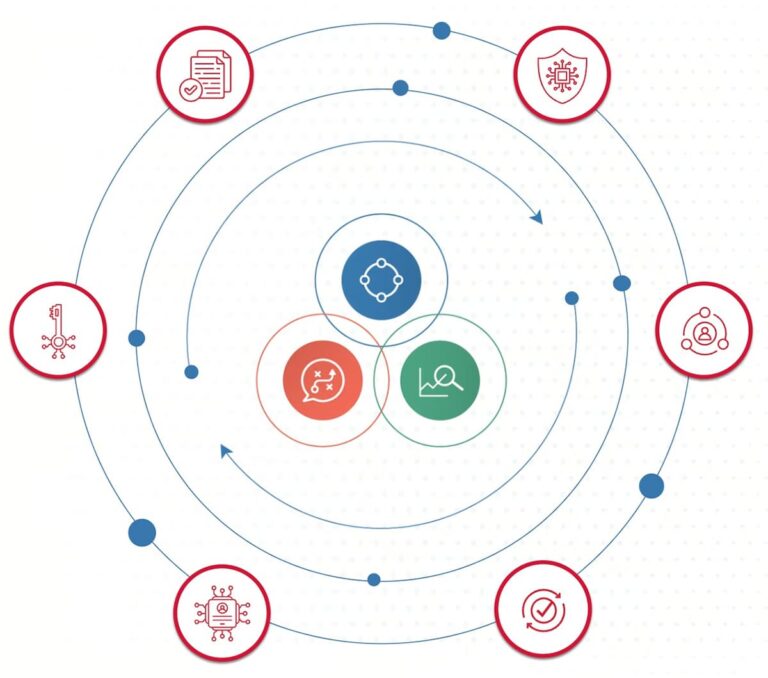 Government Experience Cloud overview and capabilities illustration