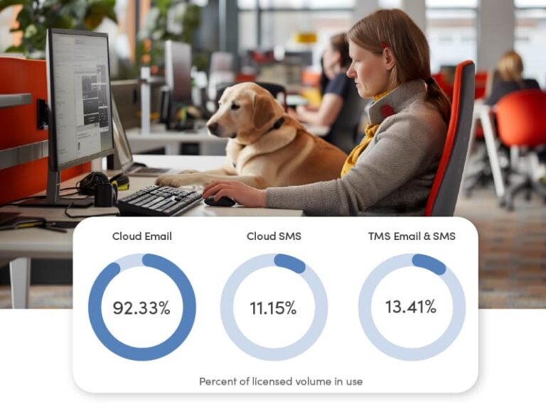 Government employee with service dog digitally responding to citizen service requests at her desk.