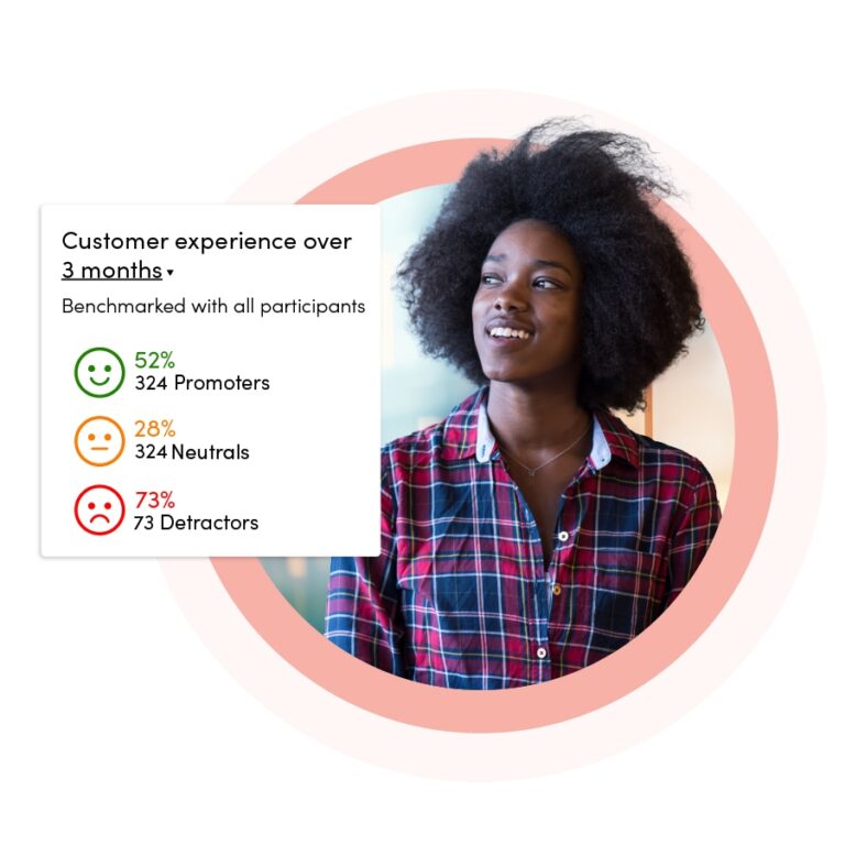 Young african american woman smiling. Overlay of customer sentiment results