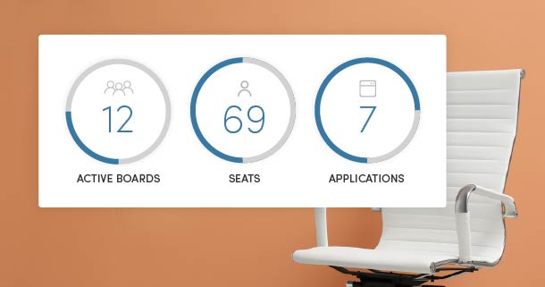 boards and commissions